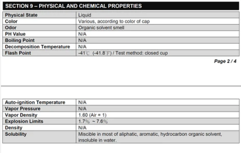 Dino Puff 12kg Green Gas