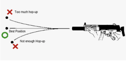 HOP UP FOR M4A1 V8 & SCAR V2